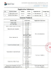 चीन Guangzhou Batai Chemical Co., Ltd. प्रमाणपत्र